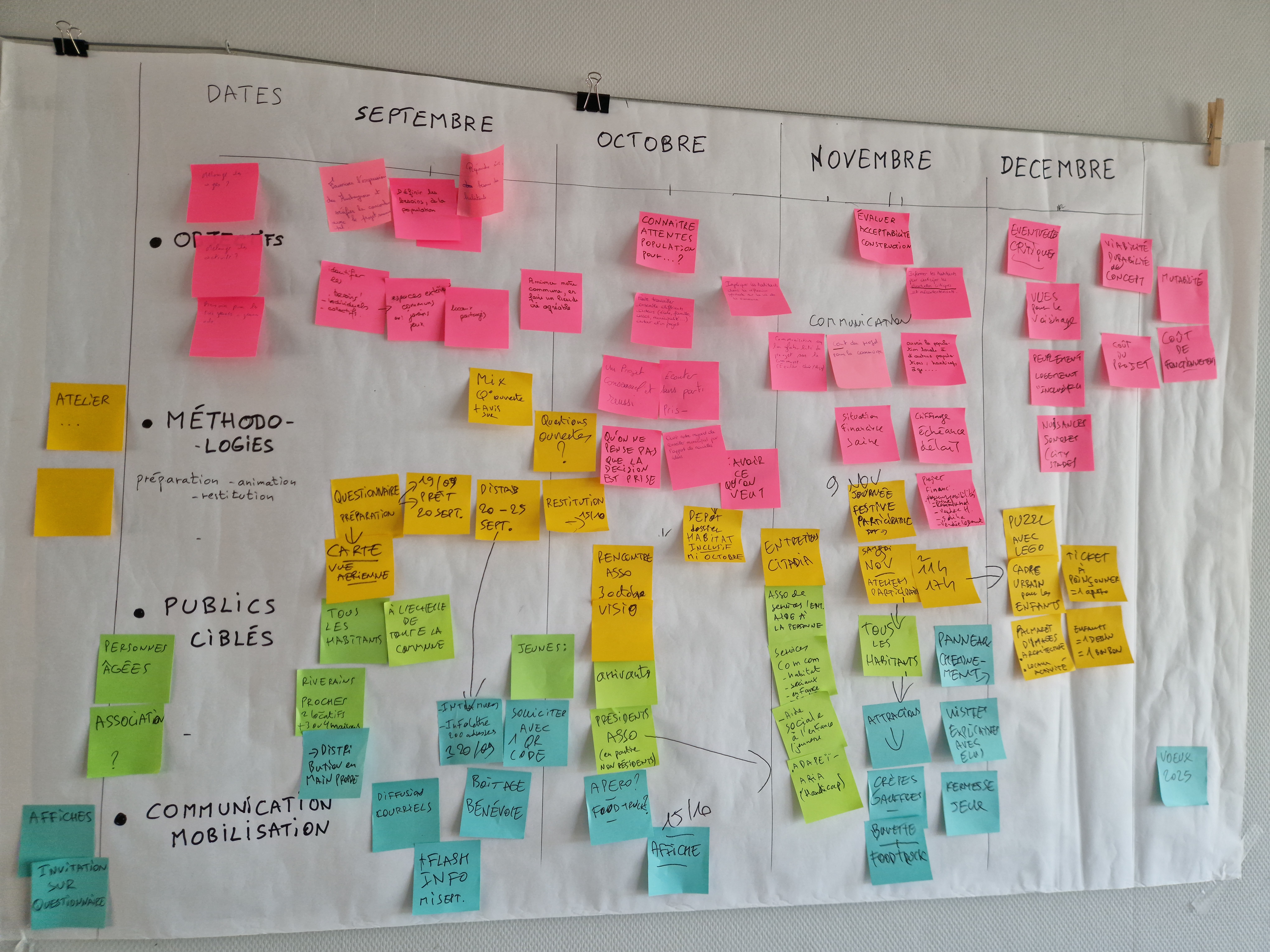 Définition de stratégies de concertation, de mobilisation et de communication