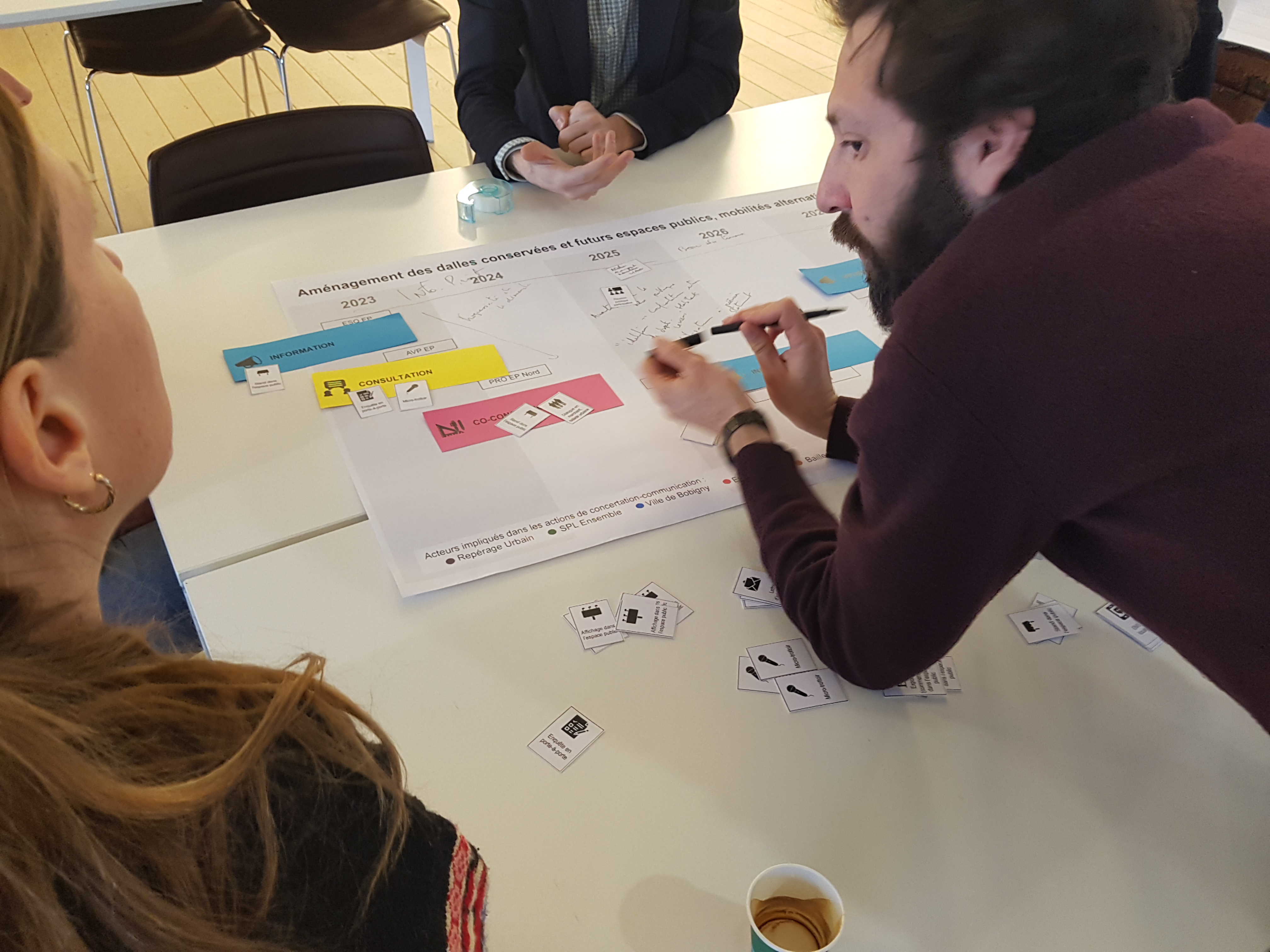 Définition de stratégies de concertation, de mobilisation et de communication
