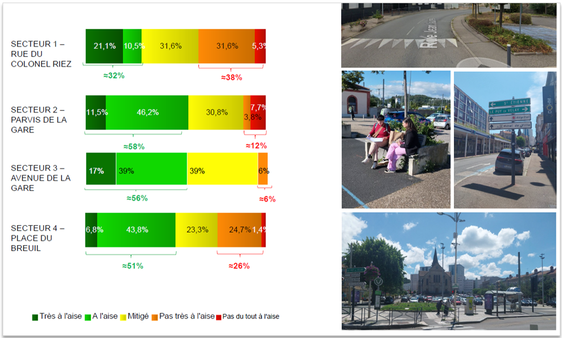 Enquête sociologique sur les espaces publics du centre-ville de Firminy - pour St Etienne Métropole