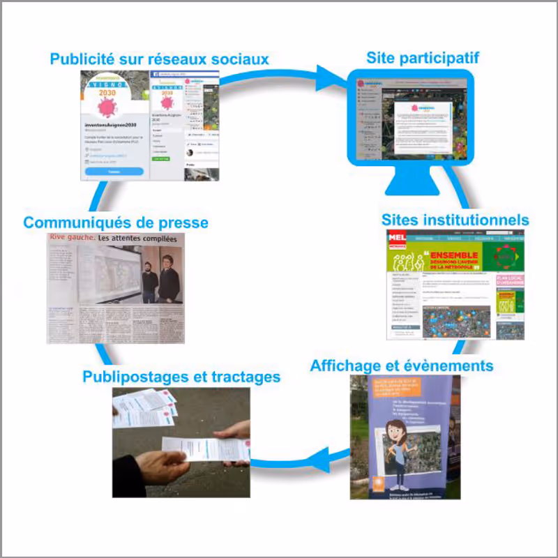Développer des « écosystèmes » de communication et de mobilisation des publics, afin d’assurer la possibilité pour chacun de se saisir de son « droit à l’expression » 